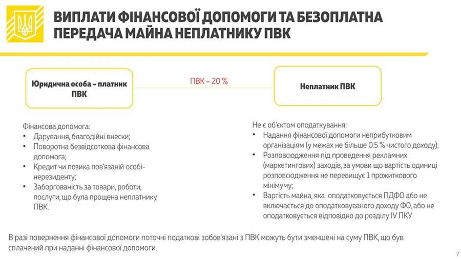 В Україні податок із прибутку хочуть замінити на податок із виведеного капіталу 