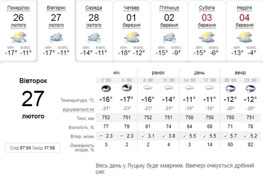 Лютий лютує: погода в Луцьку на вівторок, 27 лютого