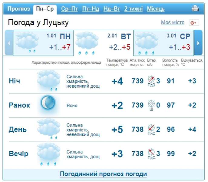 У другий день нового року дощитиме: погода в Луцьку у вівторок, 2 січня