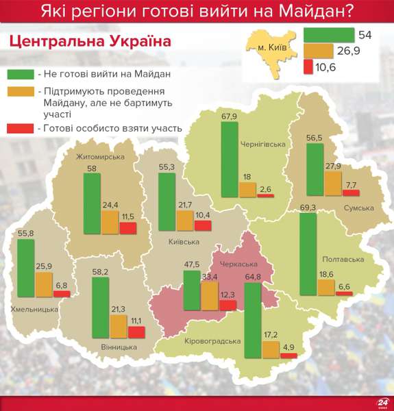 Які регіони України готові знову вийти на Майдан 