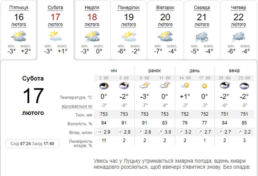 Сонячно і без опадів: погода в Луцьку на суботу, 17 лютого