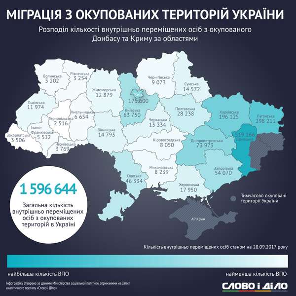 В Україні зросла кількість внутрішньо переміщених осіб (інфографіка)