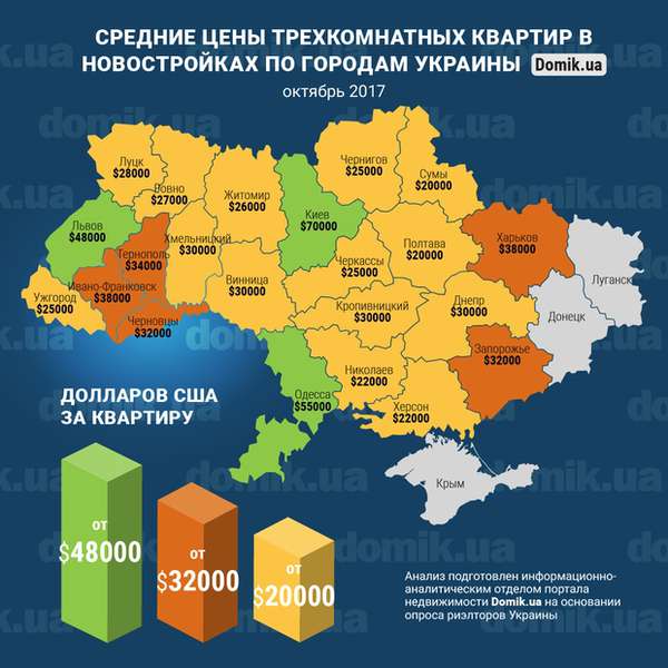 Луцькі квартири – одні з найдешевших в Україні 