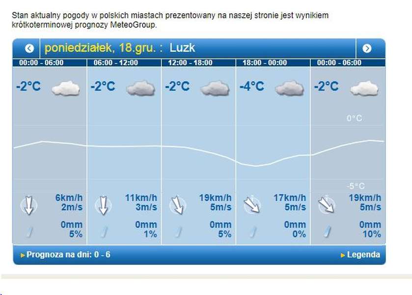 Похмуро і без опадів: прогноз погоди у Луцьку на 18 грудня
