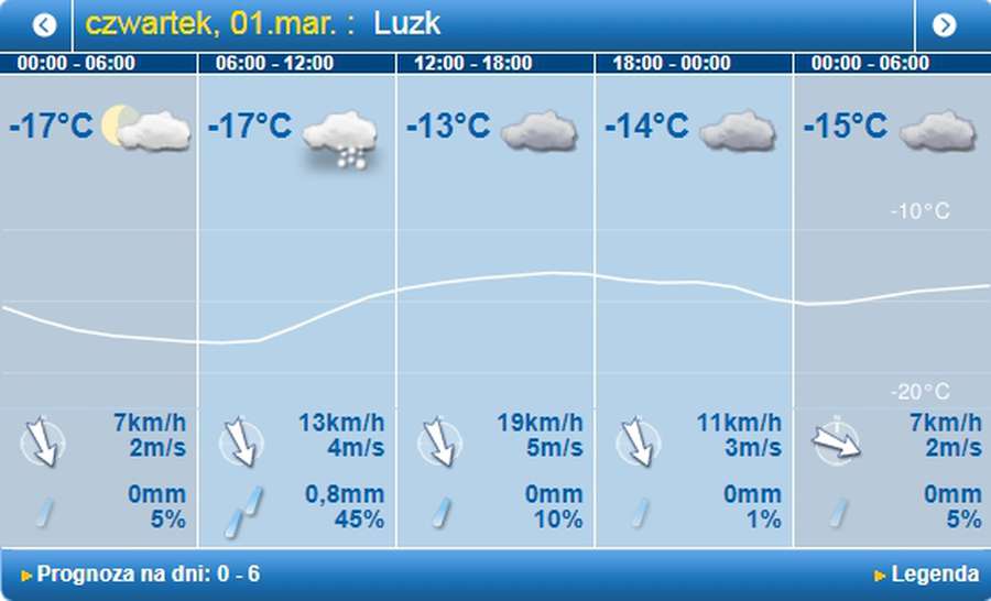 Весна прийшла: погода в Луцьку на четвер, 1 березня