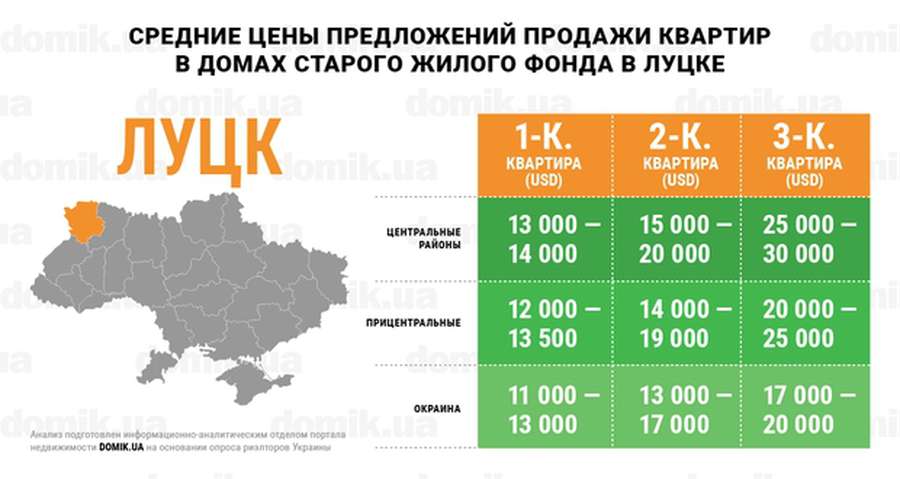 Чи змінилися ціни на квартири в Луцьку (інфографіка) 