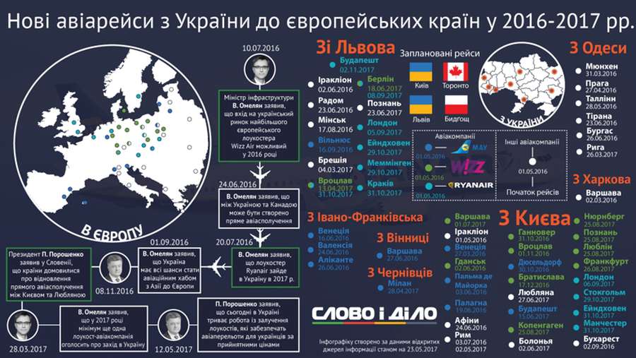 Літаком у Європу: нові авіарейси з України (інфографіка)
