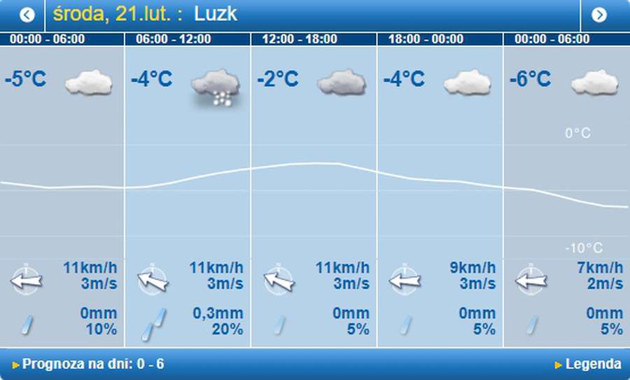 Холодно і сніжно: погода в Луцьку на середу, 21 лютого
