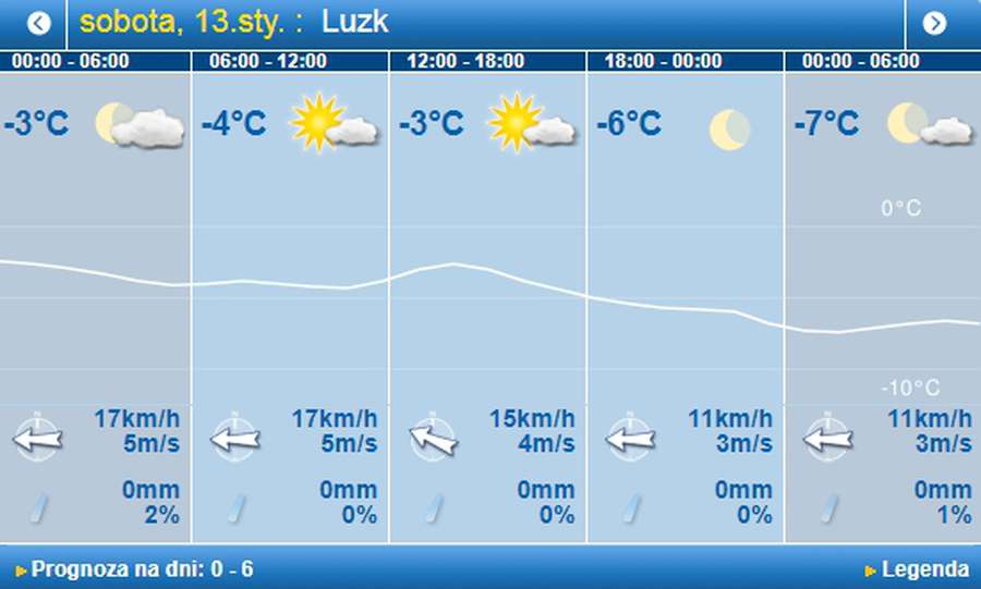 Прийшла зима: погода в Луцьку на суботу, 13 січня