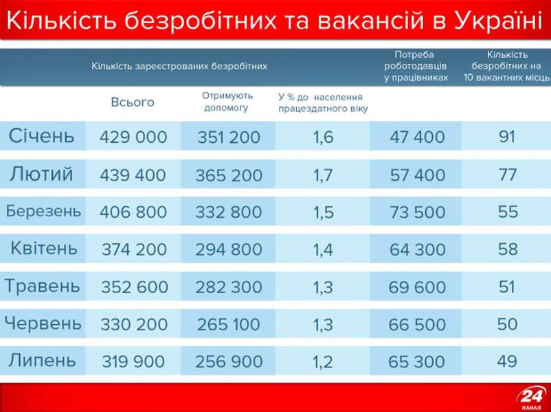 Кого потребує Україна: професії, зарплати, регіони (інфографіка) 