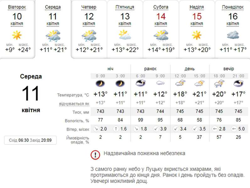 Весняний дощ і сонце: погода в Луцьку на середу, 11 квітня