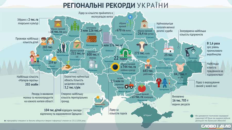 Чим дивували регіони України в 2016 році 