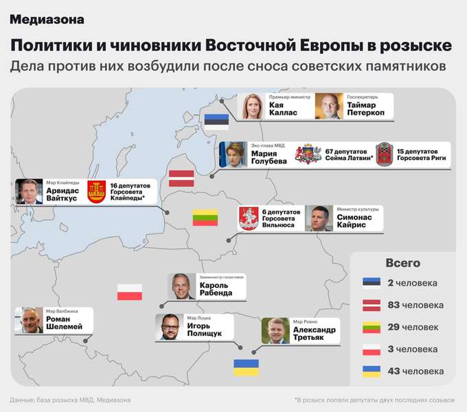Депутатів Луцької міськради росіяни оголосили в розшук (фото)