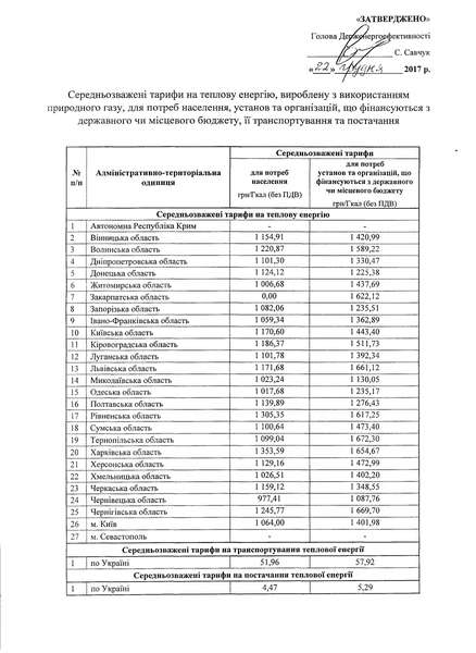 Порівняли ціни на тепло в різних регіонах України 