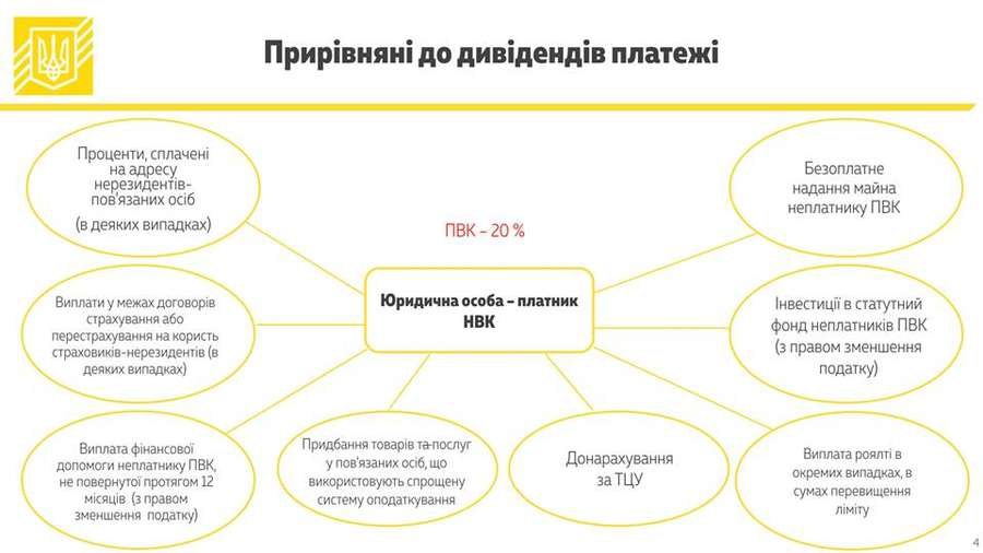 В Україні податок із прибутку хочуть замінити на податок із виведеного капіталу 