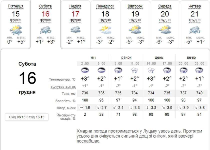 Дощитиме й сніжитиме: прогноз погоди в Луцьку на суботу, 16 грудня
