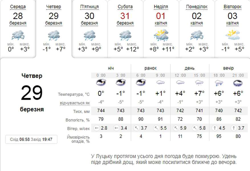 І знову дощ: погода в Луцьку на четвер, 29 березня