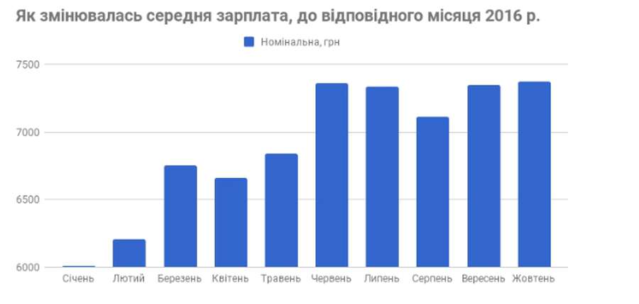 Рік у цифрах: як змінилась економіка України (інфографіка)