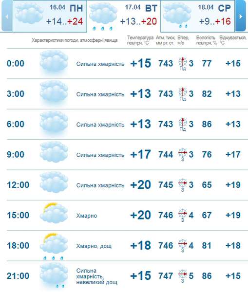 Хмарно, проте тепло: погода в Луцьку на вівторок, 17 квітня