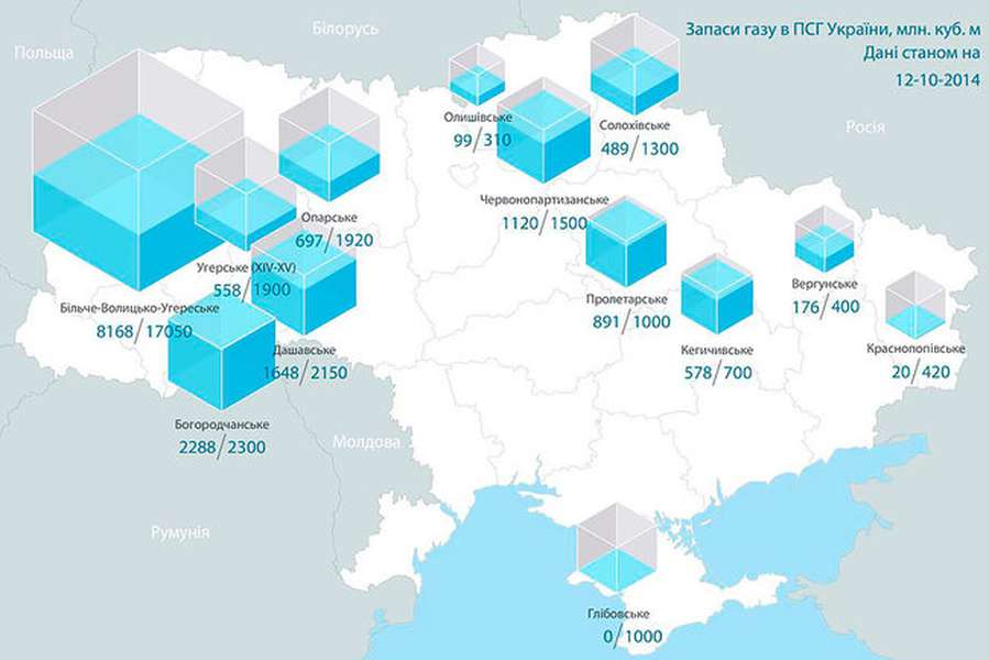 Чи зможе «Газпром» відмовитися від українського транзиту?