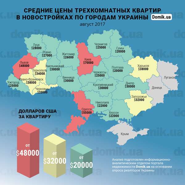 Де в Україні найдешевші квартири (інфографіка) 