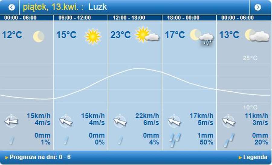 Сонячно: погода в Луцьку на п'ятницю, 13 квітня