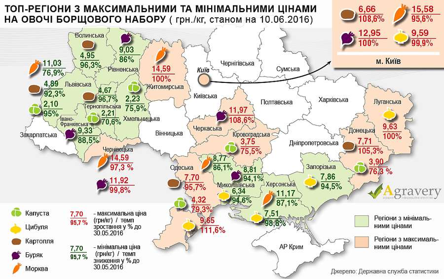 Де в Україні найдешевші овочі