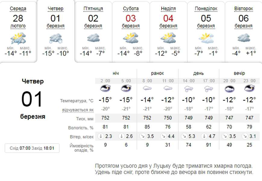 Весна прийшла: погода в Луцьку на четвер, 1 березня