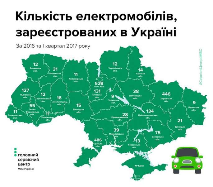 Електрокари в Україні: де, скільки і якого кольору  (інфографіка)