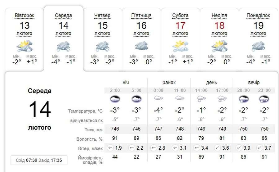 Похмуро і зі снігом: погода в Луцьку на середу, 14 лютого 