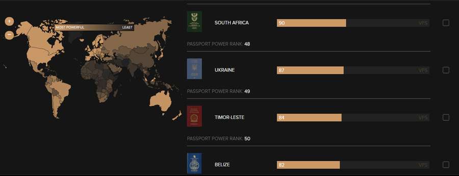 Рейтинг «найвпливовіших» паспортів: Україна – на 49 місці