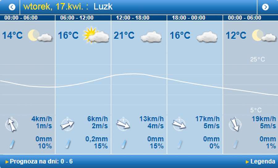 Хмарно, проте тепло: погода в Луцьку на вівторок, 17 квітня