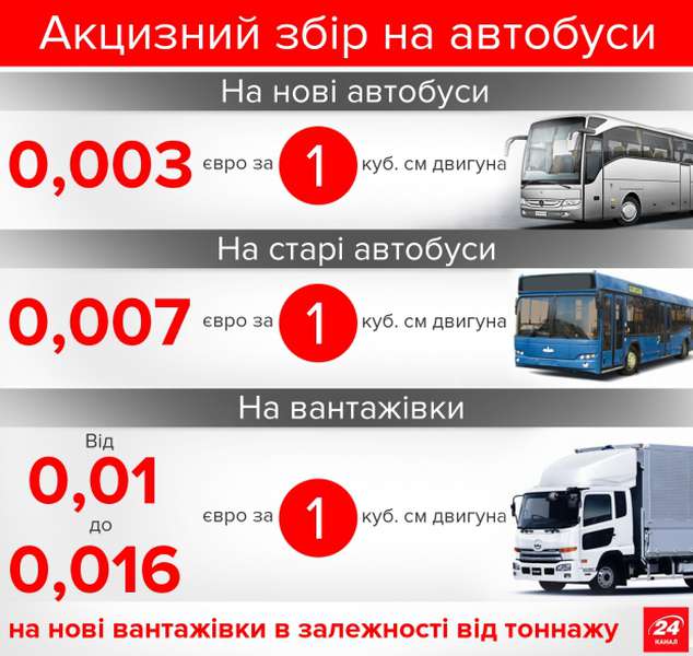 Які податки доведеться платити українським водіям в 2017 році