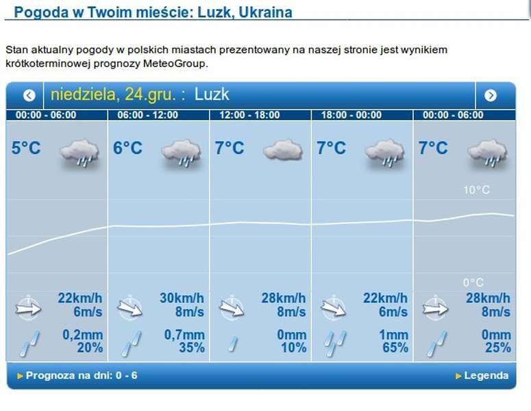 Перед Різдвом дощ і потепління: погода в Луцьку на неділю, 24 грудня