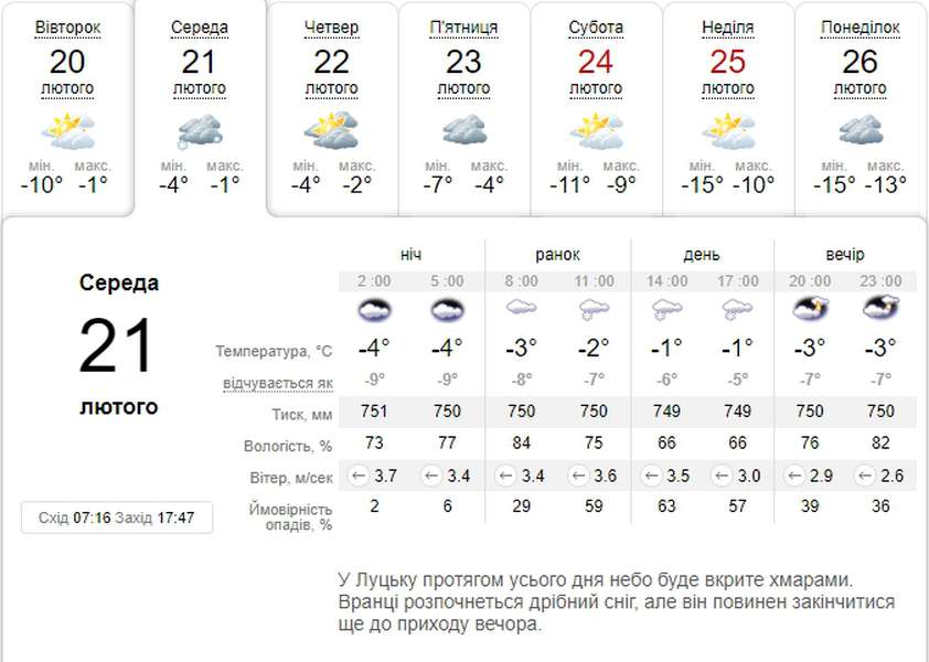 Холодно і сніжно: погода в Луцьку на середу, 21 лютого