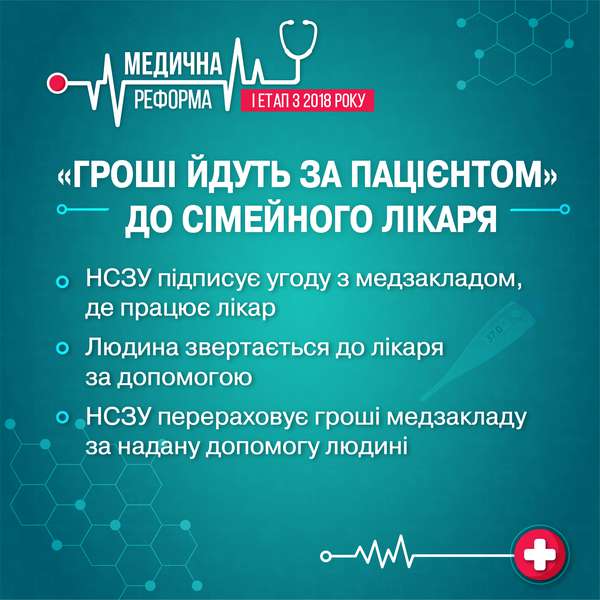 Медична реформа в Україні: що зміниться з 2018 року (інфографіка)