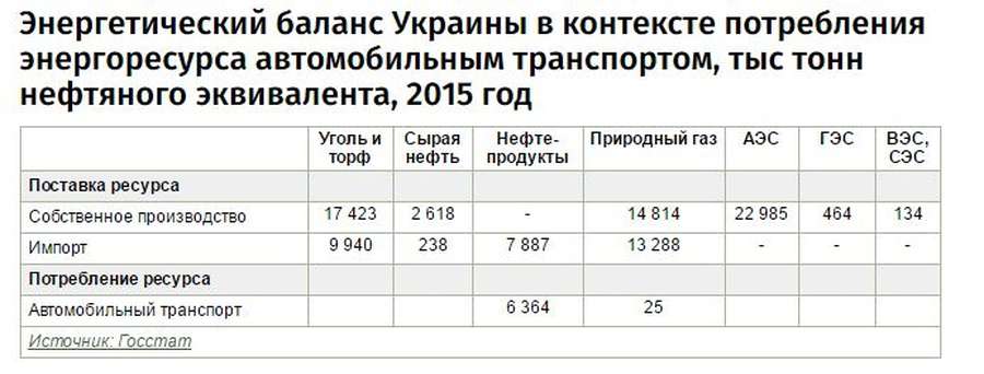 Топ-7 найпоширеніших в Україні міфів про електромобілі