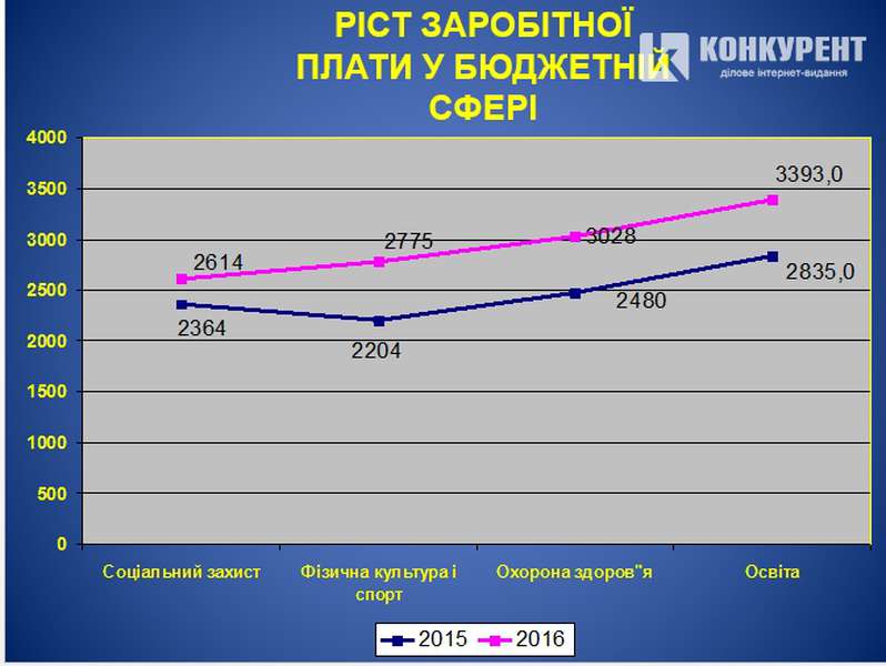 «Нова копійка»: прогноз надходжень у бюджет Луцька 2016