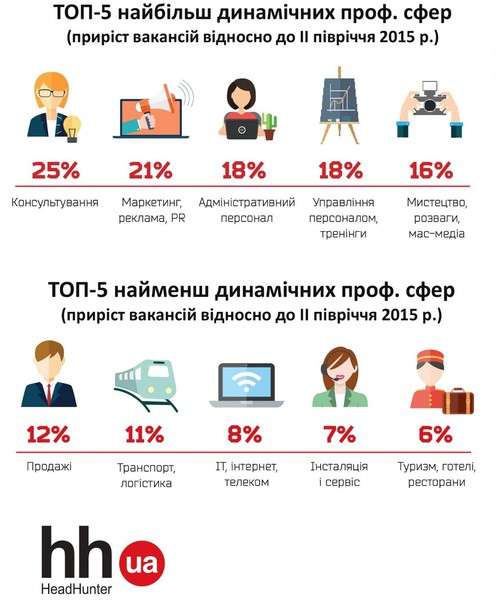 Де в Україні найпростіше знайти роботу 