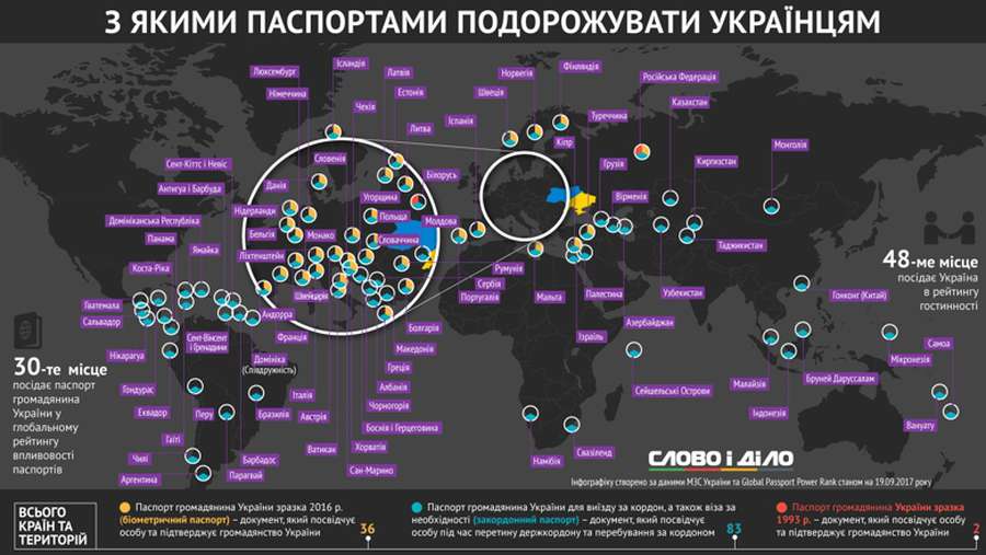 Куди українці можуть їздити без віз (інфографіка)