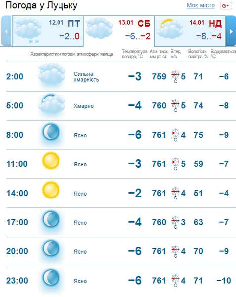 Прийшла зима: погода в Луцьку на суботу, 13 січня