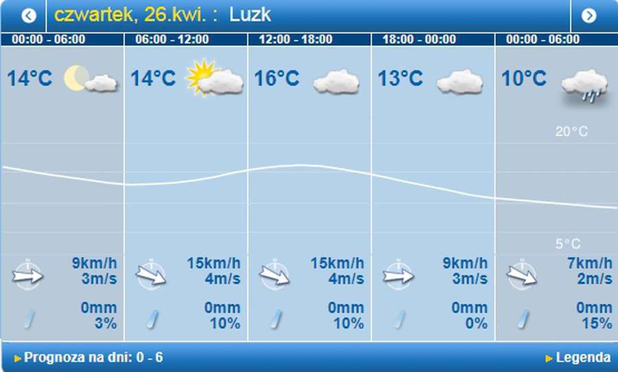 Тепло, але похмуро: погода в Луцьку на четвер, 26 квітня
