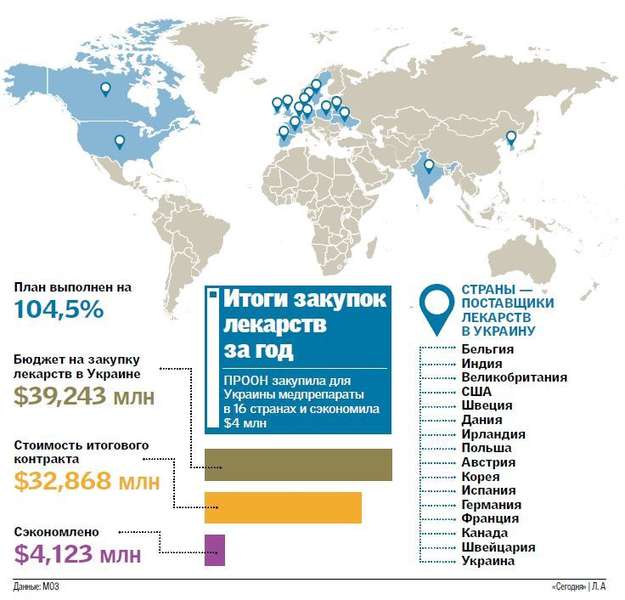 Де Україна купує ліки: карта 