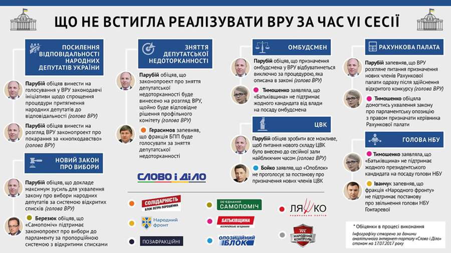 Підсумки шостої сесії Верховної Ради: що не встигли зробити депутати (інфографіка)
