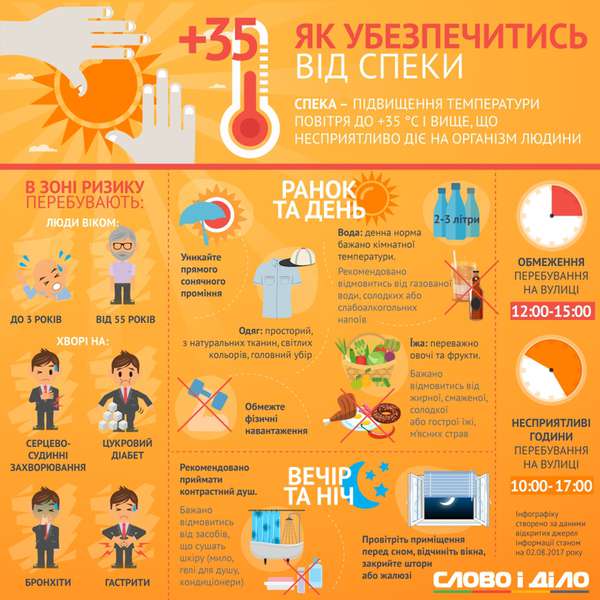 Як уберегтися від екстремальної спеки (інфографіка)
