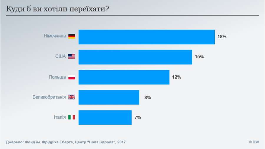 Покоління Z: чого найбільше боїться українська молодь (інфографіка)