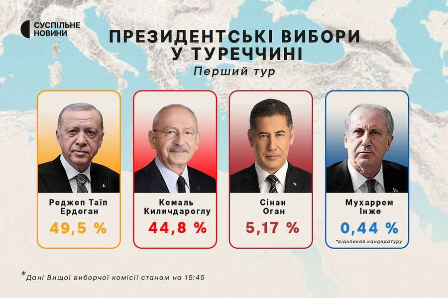 У Туреччині проведуть другий тур виборів президента