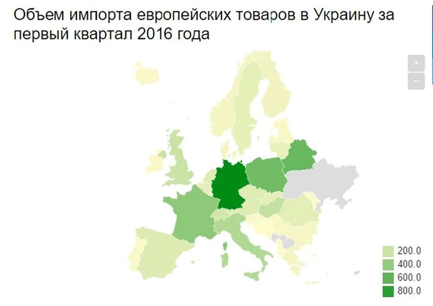 Кому Україна платить найбільше: обсяг імпорту товарів з Європи