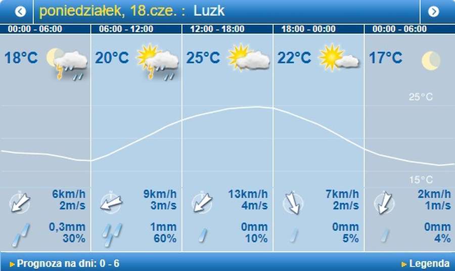 Гроза майже увесь день: погода в Луцьку на понеділок, 18 червня 