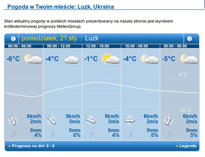 То хмари, то сонце: прогноз погоди у Луцьку на 21 січня, понеділок